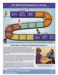 Learn the Signs. Act Early.（発達の凸凹を早期発見し、対応を）